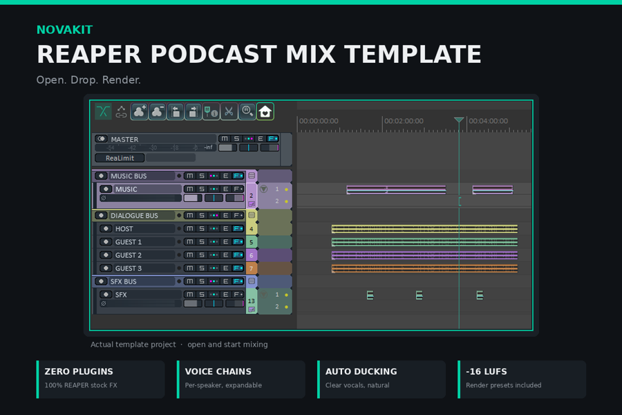 REAPER Podcast Mix Template